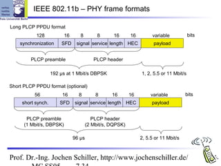 IEEE 802.11b – PHY frame formats

Long PLCP PPDU format
           128            16      8         8      16      16         variable           bits
    synchronization     SFD     signal service length HEC             payload


         PLCP preamble                    PLCP header

                    192 µs at 1 Mbit/s DBPSK                    1, 2, 5.5 or 11 Mbit/s

Short PLCP PPDU format (optional)
          56             16      8         8      16       16        variable         bits
     short synch.       SFD    signal service length HEC             payload


       PLCP preamble                      PLCP header
      (1 Mbit/s, DBPSK)                (2 Mbit/s, DQPSK)

                               96 µs                            2, 5.5 or 11 Mbit/s



Prof. Dr.-Ing. Jochen Schiller, http://www.jochenschiller.de/
 