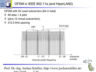 OFDM in IEEE 802.11a (and HiperLAN2)

OFDM with 52 used subcarriers (64 in total)
 48 data + 4 pilot
 (plus 12 virtual subcarriers)
 312.5 kHz spacing

                       pilot                       312.5 kHz




             -26 -21           -7 -1 1   7         21 26       subcarrier
                        channel center frequency               number



Prof. Dr.-Ing. Jochen Schiller, http://www.jochenschiller.de/
 