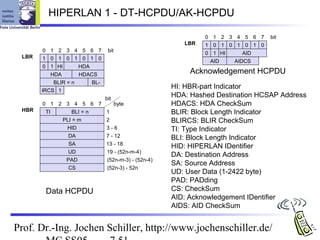 HIPERLAN 1 - DT-HCPDU/AK-HCPDU

                                                       0 1 2 3 4 5 6 7   bit
                                                 LBR   1 0 1 0 1 0 1 0
        0 1 2 3 4 5 6 7       bit                      0 1 HI    AID
 LBR    1 0 1 0 1 0 1 0                                 AID   AIDCS
        0 1 HI      HDA
          HDA       HDACS                          Acknowledgement HCPDU
           BLIR = n     BL-
                                              HI: HBR-part Indicator
       IRCS 1
                       bit
                                              HDA: Hashed Destination HCSAP Address
       0 1 2 3 4 5 6 7     byte               HDACS: HDA CheckSum
 HBR    TI     BLI = n 1                      BLIR: Block Length Indicator
            PLI = m    2                      BLIRCS: BLIR CheckSum
             HID       3-6                    TI: Type Indicator
              DA       7 - 12                 BLI: Block Length Indicator
              SA       13 - 18
                                              HID: HIPERLAN IDentifier
              UD        19 - (52n-m-4)
                                              DA: Destination Address
             PAD        (52n-m-3) - (52n-4)
                                              SA: Source Address
              CS        (52n-3) - 52n
                                              UD: User Data (1-2422 byte)
                                              PAD: PADding
        Data HCPDU                            CS: CheckSum
                                              AID: Acknowledgement IDentifier
                                              AIDS: AID CheckSum


Prof. Dr.-Ing. Jochen Schiller, http://www.jochenschiller.de/
 