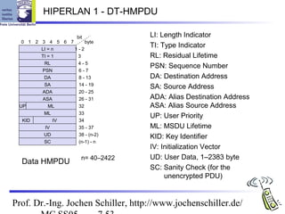 HIPERLAN 1 - DT-HMPDU

                     bit            LI: Length Indicator
  0 1 2 3 4 5 6 7     byte
        LI = n    1-2
                                    TI: Type Indicator
        TI = 1     3                RL: Residual Lifetime
         RL        4-5
                                    PSN: Sequence Number
        PSN        6-7
         DA        8 - 13           DA: Destination Address
         SA        14 - 19
                                    SA: Source Address
        ADA        20 - 25
        ASA        26 - 31          ADA: Alias Destination Address
 UP        ML      32               ASA: Alias Source Address
         ML        33
                                    UP: User Priority
  KID         IV   34
          IV       35 - 37          ML: MSDU Lifetime
         UD        38 - (n-2)
                                    KID: Key Identifier
         SC        (n-1) - n
                                    IV: Initialization Vector
                       n= 40–2422   UD: User Data, 1–2383 byte
  Data HMPDU
                                    SC: Sanity Check (for the
                                         unencrypted PDU)


Prof. Dr.-Ing. Jochen Schiller, http://www.jochenschiller.de/
 