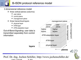 B-ISDN protocol reference model

3 dimensional reference model
       three vertical planes (columns)
             user plane
             control plane
             management plane
       three hierarchical layers                         management plane
             physical layer




                                                                                                plane management
                                                    control     user
             ATM layer




                                                                             layer management
                                                    plane       plane
             ATM adaptation layer
                                              higher        higher
Out-of-Band-Signaling: user data is           layers        layers
transmitted separately from control
information                                   ATM adaptation layer

                                                   ATM layer

                                                   physical layer
                                     layers
                                                                        planes


Prof. Dr.-Ing. Jochen Schiller, http://www.jochenschiller.de/
 