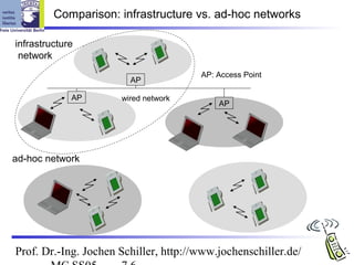 Comparison: infrastructure vs. ad-hoc networks

infrastructure
 network
                                       AP: Access Point
                        AP

             AP       wired network
                                           AP




ad-hoc network




Prof. Dr.-Ing. Jochen Schiller, http://www.jochenschiller.de/
 