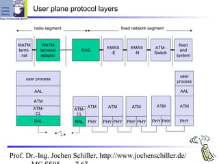 User plane protocol layers

           radio segment                        fixed network segment


  MATM         WATM                                                       fixed
                                         EMAS       EMAS        ATM-
  termi-      terminal       RAS                                           end
                                          -E         -N         Switch
    nal       adapter                                                    system



                                                                           user
     user process
                                                                         process

           AAL                                                            AAL

           ATM
                                  ATM    ATM         ATM         ATM      ATM
           ATM-            ATM-
            CL              CL
           RAL             RAL    PHY   PHY PHY   PHY PHY      PHY PHY    PHY




Prof. Dr.-Ing. Jochen Schiller, http://www.jochenschiller.de/
 