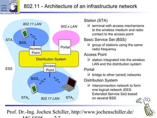 802.11 - Architecture of an infrastructure network

                                                 Station (STA)
        802.11 LAN                                   terminal with access mechanisms
                                     802.x LAN
                                                      to the wireless medium and radio
                                                      contact to the access point
STA1                                             Basic Service Set (BSS)
       BSS1                                          group of stations using the same
               Access                Portal
                                                      radio frequency
                Point
                                                 Access Point
                  Distribution System                station integrated into the wireless
                                                      LAN and the distribution system
                         Access
ESS                       Point                  Portal
                                                     bridge to other (wired) networks
               BSS2
                                                 Distribution System
                                                     interconnection network to form
                                                      one logical network (EES:
                                                      Extended Service Set) based
        STA2            802.11 LAN      STA3          on several BSS



Prof. Dr.-Ing. Jochen Schiller, http://www.jochenschiller.de/
 