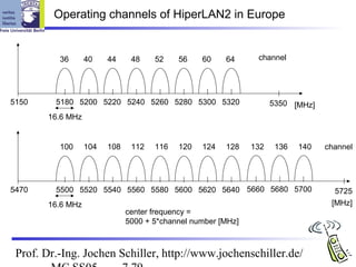 Operating channels of HiperLAN2 in Europe


          36      40    44     48    52    56    60    64      channel




5150     5180 5200 5220 5240 5260 5280 5300 5320                    5350 [MHz]
       16.6 MHz


          100     104   108    112   116   120   124   128    132    136   140   channel




5470     5500 5520 5540 5560 5580 5600 5620 5640 5660 5680 5700                    5725
       16.6 MHz                                                                   [MHz]
                              center frequency =
                              5000 + 5*channel number [MHz]



 Prof. Dr.-Ing. Jochen Schiller, http://www.jochenschiller.de/
 