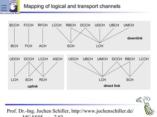 Mapping of logical and transport channels


 BCCH   FCCH      RFCH   LCCH   RBCH    DCCH    UDCH     UBCH       UMCH


                                                                     downlink

 BCH    FCH       ACH           SCH             LCH


 UDCH   DCCH      LCCH   ASCH    UDCH    UBCH    UMCH      DCCH RBCH       LCCH




  LCH   SCH       RCH                            LCH                 SCH
         uplink                                       direct link




Prof. Dr.-Ing. Jochen Schiller, http://www.jochenschiller.de/
 