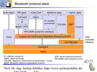 Bluetooth protocol stack

audio apps.     NW apps.       vCal/vCard          telephony apps.          mgmnt. apps.

                TCP/UDP           OBEX
                                                AT modem
                    IP
                                                commands
                                                               TCS BIN     SDP
              BNEP PPP                                                             Control

                         RFCOMM (serial line interface)

  Audio           Logical Link Control and Adaptation Protocol (L2CAP)                         Host
                                                                                               Controller
                                                                       Link Manager            Interface

                                         Baseband

                                           Radio

AT: attention sequence                                       SDP: service discovery protocol
OBEX: object exchange                                        RFCOMM: radio frequency comm.
TCS BIN: telephony control protocol specification – binary
BNEP: Bluetooth network encapsulation protocol


Prof. Dr.-Ing. Jochen Schiller, http://www.jochenschiller.de/
 