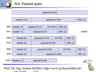 ACL Payload types

                                          payload (0-343)


          header (1/2)                        payload (0-339)                   CRC (2)


 DM1 header (1)          payload (0-17)        2/3 FEC      CRC (2)

 DH1 header (1)              payload (0-27)                 CRC (2)               (bytes)

 DM3      header (2)           payload (0-121)        2/3 FEC         CRC (2)

 DH3      header (2)                 payload (0-183)                  CRC (2)

 DM5      header (2)              payload (0-224)               2/3 FEC         CRC (2)

 DH5      header (2)                          payload (0-339)                   CRC (2)

 AUX1 header (1)             payload (0-29)


Prof. Dr.-Ing. Jochen Schiller, http://www.jochenschiller.de/
 