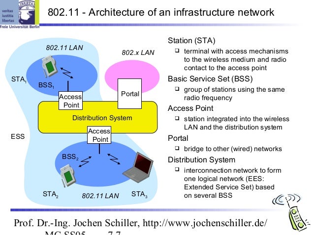 3Com Wireless Infrastructure Device Manager Download Windows 7 3Com Wireless Infrastructure Device Manager Download Windows 7