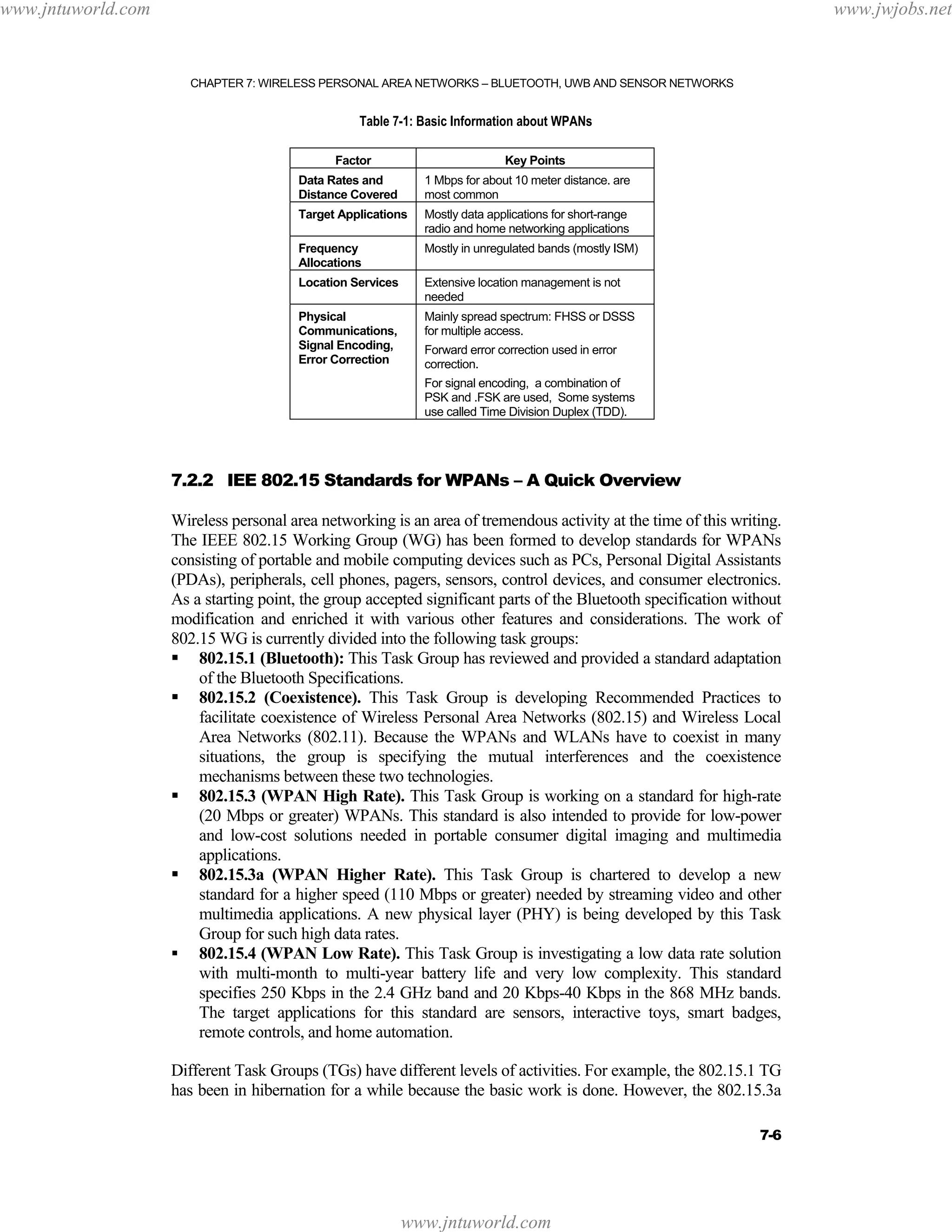 www.jntuworld.com

www.jwjobs.net

CHAPTER 7: WIRELESS PERSONAL AREA NETWORKS – BLUETOOTH, UWB AND SENSOR NETWORKS

Table 7-1: Basic Information about WPANs
Factor

Key Points

Data Rates and
Distance Covered

1 Mbps for about 10 meter distance. are
most common

Target Applications

Mostly data applications for short-range
radio and home networking applications

Frequency
Allocations

Mostly in unregulated bands (mostly ISM)

Location Services

Extensive location management is not
needed

Physical
Communications,
Signal Encoding,
Error Correction

Mainly spread spectrum: FHSS or DSSS
for multiple access.
Forward error correction used in error
correction.
For signal encoding, a combination of
PSK and .FSK are used, Some systems
use called Time Division Duplex (TDD).

7.2.2 IEE 802.15 Standards for WPANs – A Quick Overview
Wireless personal area networking is an area of tremendous activity at the time of this writing.
The IEEE 802.15 Working Group (WG) has been formed to develop standards for WPANs
consisting of portable and mobile computing devices such as PCs, Personal Digital Assistants
(PDAs), peripherals, cell phones, pagers, sensors, control devices, and consumer electronics.
As a starting point, the group accepted significant parts of the Bluetooth specification without
modification and enriched it with various other features and considerations. The work of
802.15 WG is currently divided into the following task groups:
802.15.1 (Bluetooth): This Task Group has reviewed and provided a standard adaptation
of the Bluetooth Specifications.
802.15.2 (Coexistence). This Task Group is developing Recommended Practices to
facilitate coexistence of Wireless Personal Area Networks (802.15) and Wireless Local
Area Networks (802.11). Because the WPANs and WLANs have to coexist in many
situations, the group is specifying the mutual interferences and the coexistence
mechanisms between these two technologies.
802.15.3 (WPAN High Rate). This Task Group is working on a standard for high-rate
(20 Mbps or greater) WPANs. This standard is also intended to provide for low-power
and low-cost solutions needed in portable consumer digital imaging and multimedia
applications.
802.15.3a (WPAN Higher Rate). This Task Group is chartered to develop a new
standard for a higher speed (110 Mbps or greater) needed by streaming video and other
multimedia applications. A new physical layer (PHY) is being developed by this Task
Group for such high data rates.
802.15.4 (WPAN Low Rate). This Task Group is investigating a low data rate solution
with multi-month to multi-year battery life and very low complexity. This standard
specifies 250 Kbps in the 2.4 GHz band and 20 Kbps-40 Kbps in the 868 MHz bands.
The target applications for this standard are sensors, interactive toys, smart badges,
remote controls, and home automation.
Different Task Groups (TGs) have different levels of activities. For example, the 802.15.1 TG
has been in hibernation for a while because the basic work is done. However, the 802.15.3a
7-6

www.jntuworld.com

 