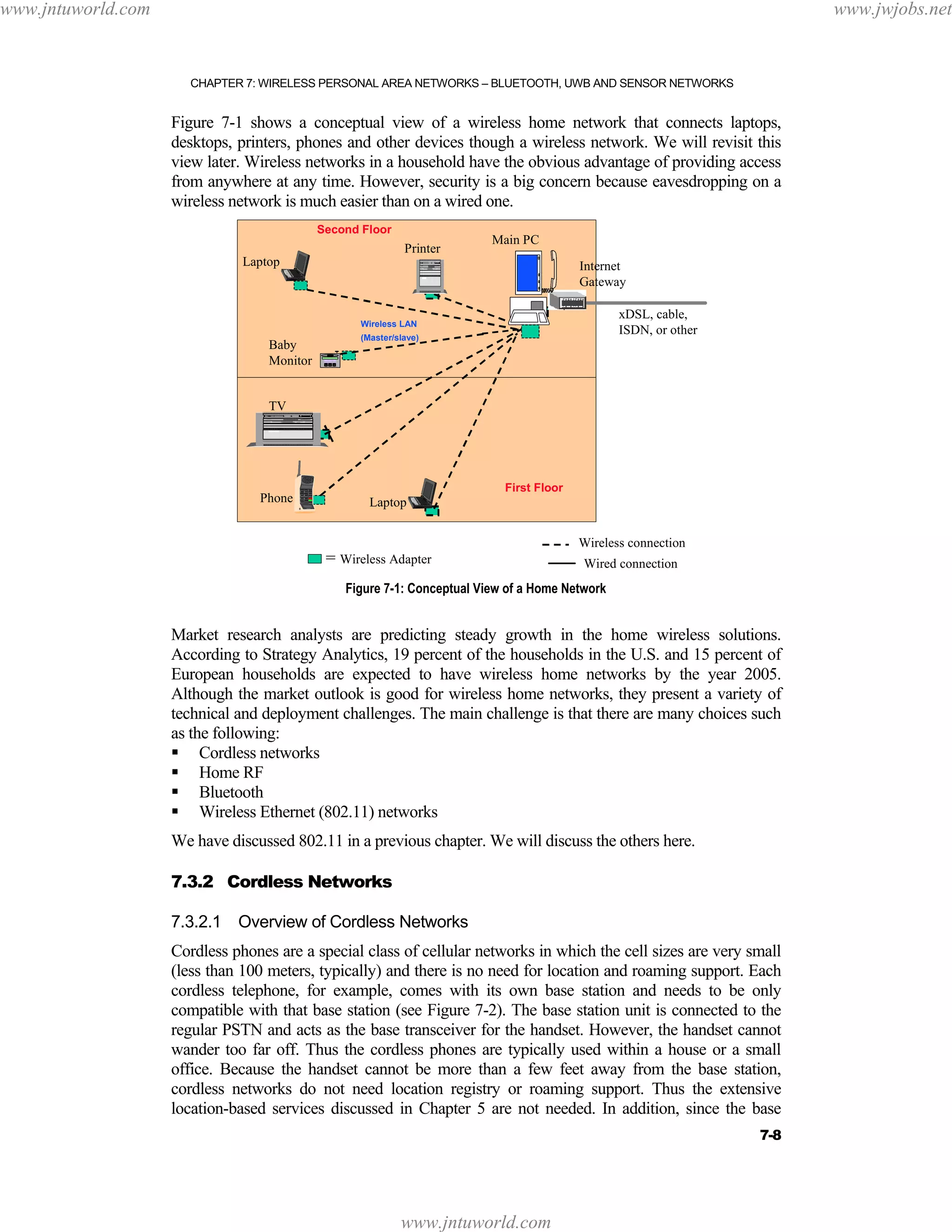 www.jntuworld.com

www.jwjobs.net

CHAPTER 7: WIRELESS PERSONAL AREA NETWORKS – BLUETOOTH, UWB AND SENSOR NETWORKS

Figure 7-1 shows a conceptual view of a wireless home network that connects laptops,
desktops, printers, phones and other devices though a wireless network. We will revisit this
view later. Wireless networks in a household have the obvious advantage of providing access
from anywhere at any time. However, security is a big concern because eavesdropping on a
wireless network is much easier than on a wired one.
Second Floor

Printer

Laptop

Main PC
Internet
Gateway
xDSL, cable,
ISDN, or other

Wireless LAN

Baby
Monitor

(Master/slave)

TV

Phone

First Floor

Laptop

= Wireless Adapter

Wireless connection
Wired connection

Figure 7-1: Conceptual View of a Home Network

Market research analysts are predicting steady growth in the home wireless solutions.
According to Strategy Analytics, 19 percent of the households in the U.S. and 15 percent of
European households are expected to have wireless home networks by the year 2005.
Although the market outlook is good for wireless home networks, they present a variety of
technical and deployment challenges. The main challenge is that there are many choices such
as the following:
Cordless networks
Home RF
Bluetooth
Wireless Ethernet (802.11) networks
We have discussed 802.11 in a previous chapter. We will discuss the others here.
7.3.2 Cordless Networks
7.3.2.1 Overview of Cordless Networks
Cordless phones are a special class of cellular networks in which the cell sizes are very small
(less than 100 meters, typically) and there is no need for location and roaming support. Each
cordless telephone, for example, comes with its own base station and needs to be only
compatible with that base station (see Figure 7-2). The base station unit is connected to the
regular PSTN and acts as the base transceiver for the handset. However, the handset cannot
wander too far off. Thus the cordless phones are typically used within a house or a small
office. Because the handset cannot be more than a few feet away from the base station,
cordless networks do not need location registry or roaming support. Thus the extensive
location-based services discussed in Chapter 5 are not needed. In addition, since the base
7-8

www.jntuworld.com

 