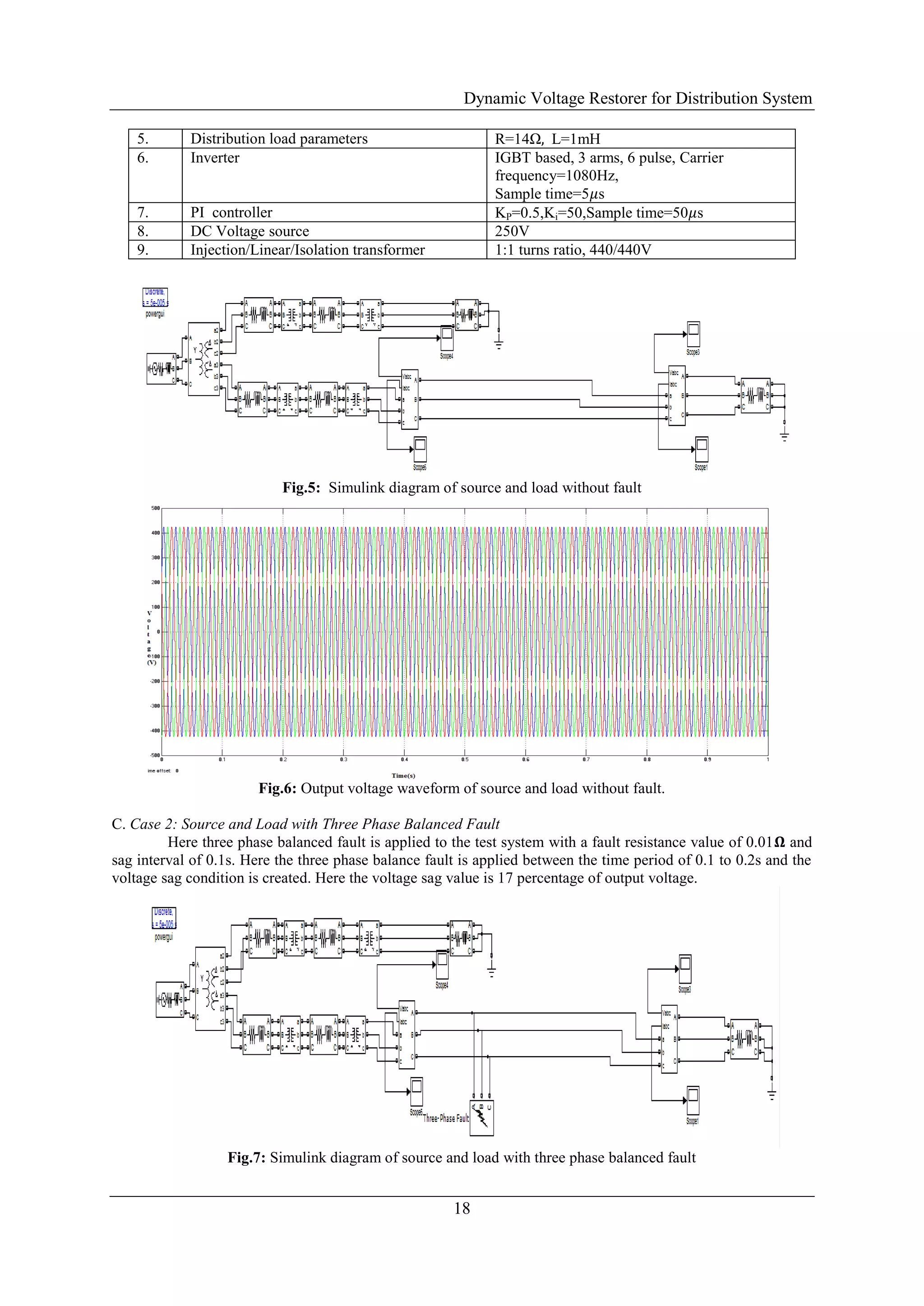 Dynamic Voltage Restorer for Distribution System
18
5. Distribution load parameters R=14Ω, L=1mH
6. Inverter IGBT based, 3 arms, 6 pulse, Carrier
frequency=1080Hz,
Sample time=5𝜇s
7. PI controller KP=0.5,Ki=50,Sample time=50𝜇s
8. DC Voltage source 250V
9. Injection/Linear/Isolation transformer 1:1 turns ratio, 440/440V
Fig.5: Simulink diagram of source and load without fault
Fig.6: Output voltage waveform of source and load without fault.
C. Case 2: Source and Load with Three Phase Balanced Fault
Here three phase balanced fault is applied to the test system with a fault resistance value of 0.01𝛀 and
sag interval of 0.1s. Here the three phase balance fault is applied between the time period of 0.1 to 0.2s and the
voltage sag condition is created. Here the voltage sag value is 17 percentage of output voltage.
Fig.7: Simulink diagram of source and load with three phase balanced fault
 