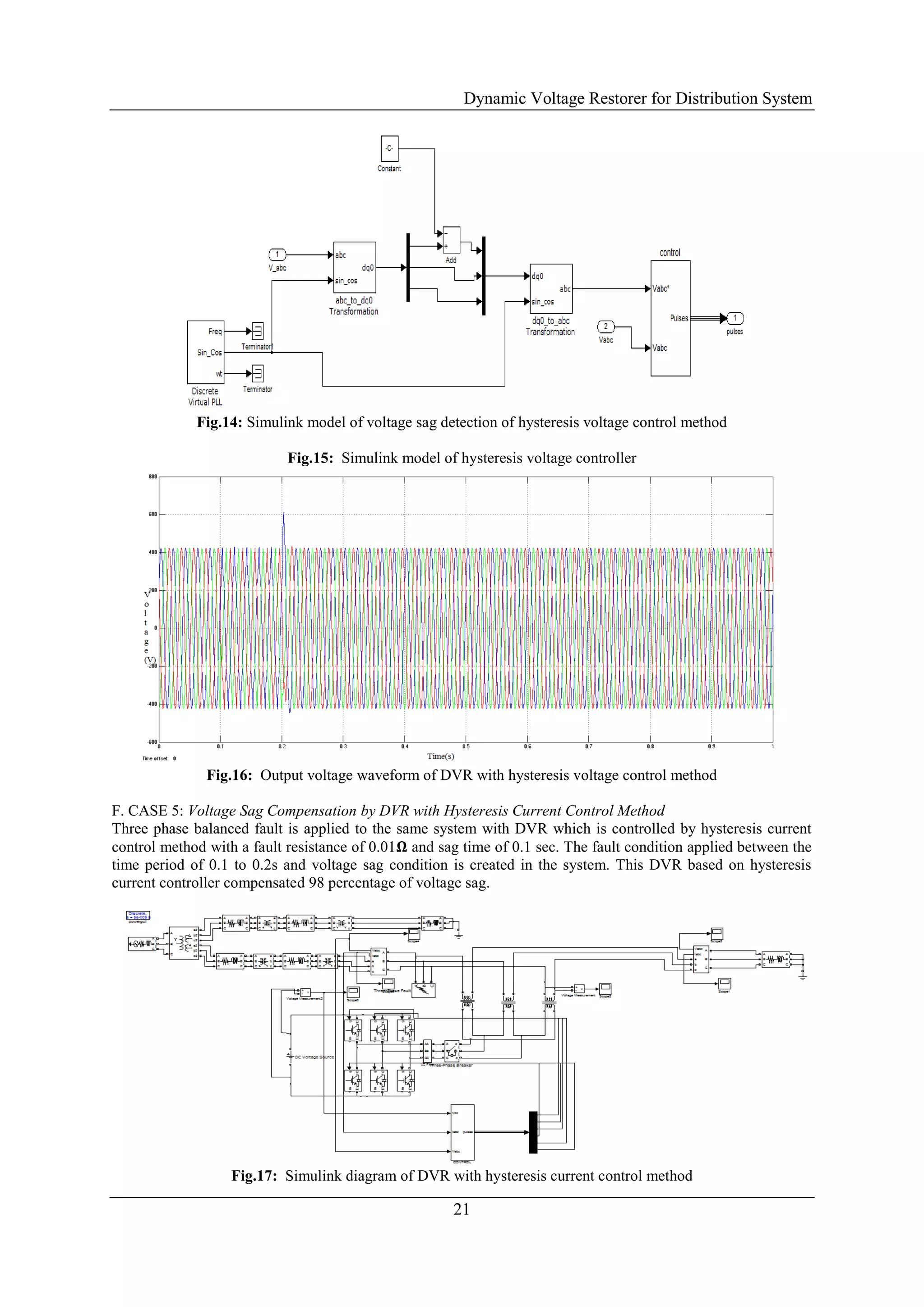 Dynamic Voltage Restorer for Distribution System
21
Fig.14: Simulink model of voltage sag detection of hysteresis voltage control method
Fig.15: Simulink model of hysteresis voltage controller
Fig.16: Output voltage waveform of DVR with hysteresis voltage control method
F. CASE 5: Voltage Sag Compensation by DVR with Hysteresis Current Control Method
Three phase balanced fault is applied to the same system with DVR which is controlled by hysteresis current
control method with a fault resistance of 0.01𝛀 and sag time of 0.1 sec. The fault condition applied between the
time period of 0.1 to 0.2s and voltage sag condition is created in the system. This DVR based on hysteresis
current controller compensated 98 percentage of voltage sag.
Fig.17: Simulink diagram of DVR with hysteresis current control method
 