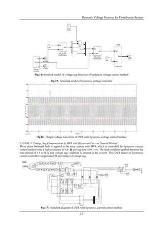 Dynamic Voltage Restorer for Distribution System
21
Fig.14: Simulink model of voltage sag detection of hysteresis voltage control method
Fig.15: Simulink model of hysteresis voltage controller
Fig.16: Output voltage waveform of DVR with hysteresis voltage control method
F. CASE 5: Voltage Sag Compensation by DVR with Hysteresis Current Control Method
Three phase balanced fault is applied to the same system with DVR which is controlled by hysteresis current
control method with a fault resistance of 0.01𝛀 and sag time of 0.1 sec. The fault condition applied between the
time period of 0.1 to 0.2s and voltage sag condition is created in the system. This DVR based on hysteresis
current controller compensated 98 percentage of voltage sag.
Fig.17: Simulink diagram of DVR with hysteresis current control method
 
