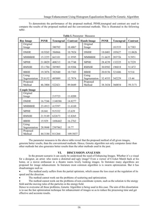 Image Enhancement Using Histogram Equalization Based On Genetic Algorithm
16
To demonstrate the performance of the proposed method, PSNR,tenengrad and contrast are used to
compare the results of the proposed method and the conventional methods. This is illustrated in the following
table:
Table I. Parameter Measures
Boy Image PSNR Tenengrad Contrast Hands Image PSNR Tenengrad Contrast
Original
Image 380702 10.4067
Original
Image 181533 8.7383
DSIHE 18.9265 384866 10.7824 DSIHE 18.0401 105627 11.0626
MMBBHE 15.2255 663101 11.9595 MMBBHE 21.6635 203726 9.3951
MPHE 21.0029 408213 10.7748 MPHE 28.4239 132225 8.7229
RMSHE 23.1784 385903 10.9204 RMSHE 30.0502 196018 9.1472
BBHE 19.3076 382840 10.7303 BBHE 20.0156 321606 9.514
Using
Segmentation 25.8152 485089 12.7874
Using
Segmentation 32.4353 342229 13.44
Proposed
Method 46.3804 522421 89.0449
Proposed
Method 38.3434 360854 59.3171
Couple Image
Original
Image 215723 11.0209
DSIHE 16.7246 1140386 14.8277
MMBBHE 23.4913 415597 11.6169
MPHE 18.041 915332 13.639
RMSHE 21.9149 622673 12.8265
BBHE 15.929 1696442 16.2763
Using
Segmentation 28.9848 2307862 19.77
Proposed
Method 44.3184 811264 109.5837
The parameter measures in the above table reveal that the proposed method of all given images,
generate better results, than the conventional methods. Hence, Genetic algorithm not only computes faster than
other methods but also generates better results than the other methods used in the past.
VI. DISCUSSION ANALYSIS
In the present scenario it can easily be understood the need of Enhancing Images. Whether it‟s a visual
for a designer, an artist: who wants a distorted and ugly image? Even a viewer of Cricket Match back at his
home, or a movie enthusiast in a theatre wants lovely looking images. In literature many algorithms are
proposed for image enhancement. In literature most common algorithm is is swarm optimization. But it has
disadvantages such as
 The method easily suffers from the partial optimism, which causes the less exact at the regulation of its
speed and the direction.
 The method cannot work out the problems of scattering and optimization.
 The method cannot work out the problems of non-coordinate system, such as the solution to the energy
field and the moving rules of the particles in the energy field.
Hence to overcome all these problems, Genetic Algorithm is being used in this case. The aim of this dissertation
is to use the fast optimization technique for enhancement of images so as to reduce the processing time and get
effective and accurate results.
 