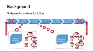 Background
4
Time
Unit 1
Time
Unit 2
Time
Unit 3
…
Time
Unit N-2
Time
Unit N-1
Time
Unit N
S
T
A
R
T
E
N
D
Software Ecosystem Evolution
Technical
Artefacts
Technical
Artefacts
 