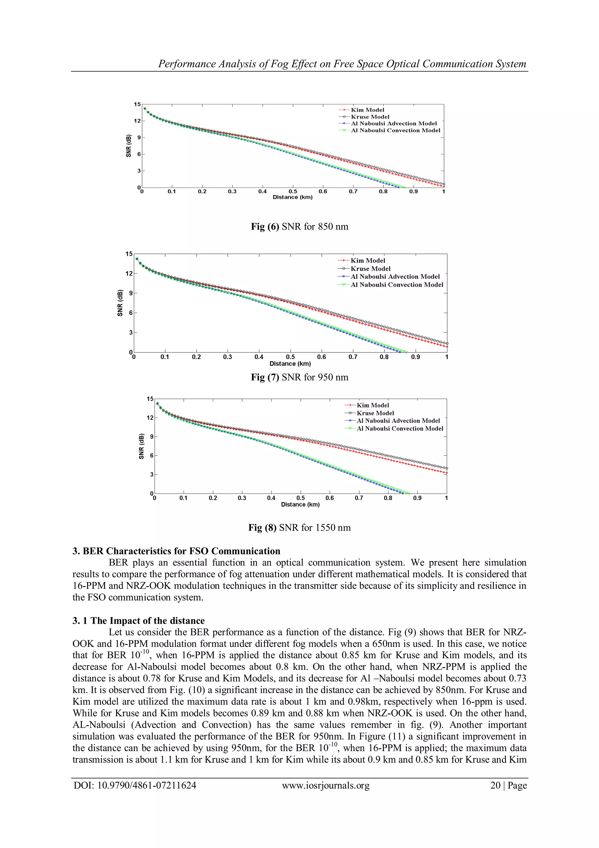 Performance Analysis of Fog Effect on Free Space Optical Communication System
DOI: 10.9790/4861-07211624 www.iosrjournals.org 20 | Page
Fig (6) SNR for 850 nm
Fig (7) SNR for 950 nm
Fig (8) SNR for 1550 nm
3. BER Characteristics for FSO Communication
BER plays an essential function in an optical communication system. We present here simulation
results to compare the performance of fog attenuation under different mathematical models. It is considered that
16-PPM and NRZ-OOK modulation techniques in the transmitter side because of its simplicity and resilience in
the FSO communication system.
3. 1 The Impact of the distance
Let us consider the BER performance as a function of the distance. Fig (9) shows that BER for NRZ-
OOK and 16-PPM modulation format under different fog models when a 650nm is used. In this case, we notice
that for BER 10-10
, when 16-PPM is applied the distance about 0.85 km for Kruse and Kim models, and its
decrease for Al-Naboulsi model becomes about 0.8 km. On the other hand, when NRZ-PPM is applied the
distance is about 0.78 for Kruse and Kim Models, and its decrease for Al –Naboulsi model becomes about 0.73
km. It is observed from Fig. (10) a significant increase in the distance can be achieved by 850nm. For Kruse and
Kim model are utilized the maximum data rate is about 1 km and 0.98km, respectively when 16-ppm is used.
While for Kruse and Kim models becomes 0.89 km and 0.88 km when NRZ-OOK is used. On the other hand,
AL-Naboulsi (Advection and Convection) has the same values remember in fig. (9). Another important
simulation was evaluated the performance of the BER for 950nm. In Figure (11) a significant improvement in
the distance can be achieved by using 950nm, for the BER 10-10
, when 16-PPM is applied; the maximum data
transmission is about 1.1 km for Kruse and 1 km for Kim while its about 0.9 km and 0.85 km for Kruse and Kim
 