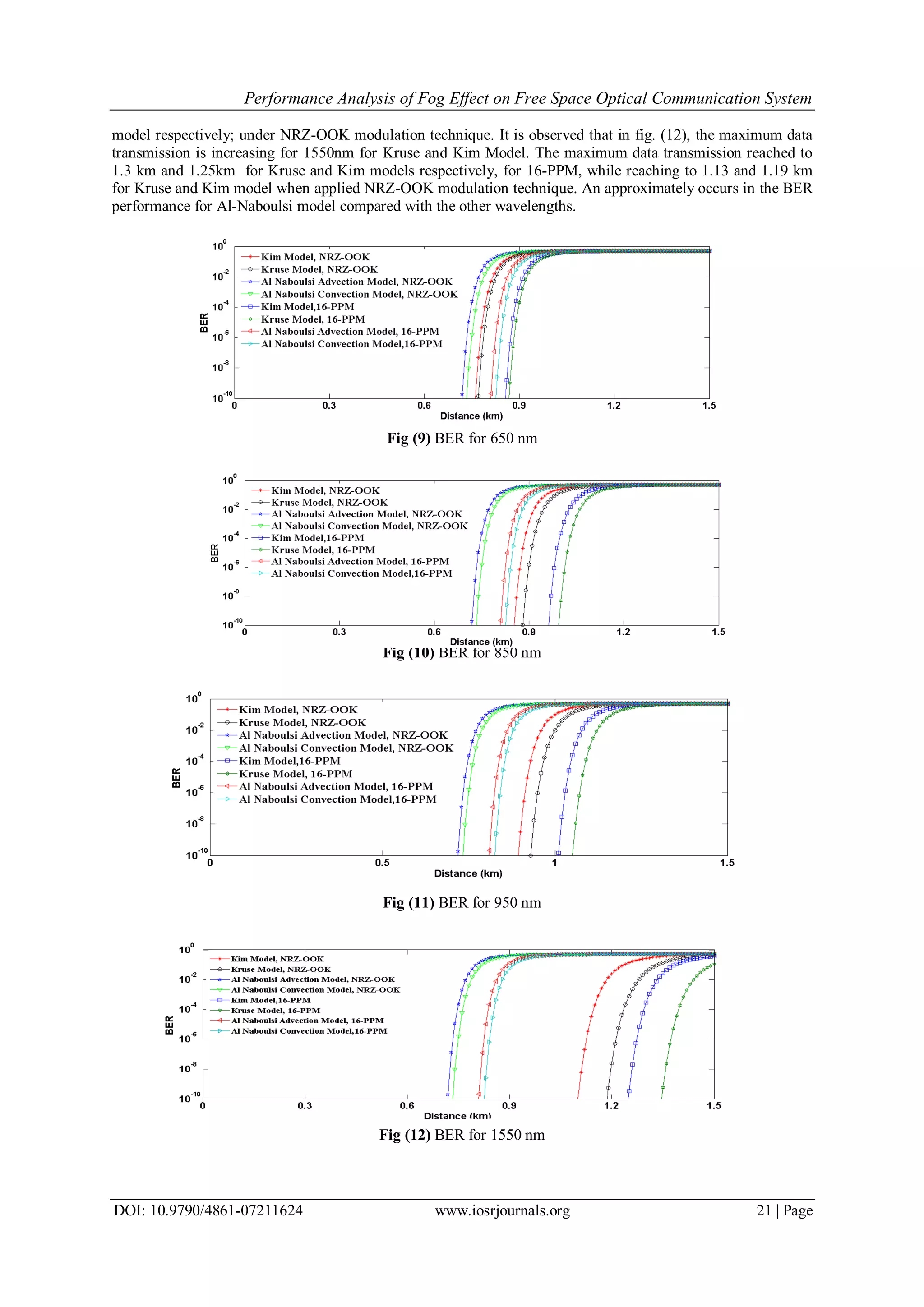 Performance Analysis of Fog Effect on Free Space Optical Communication System
DOI: 10.9790/4861-07211624 www.iosrjournals.org 21 | Page
model respectively; under NRZ-OOK modulation technique. It is observed that in fig. (12), the maximum data
transmission is increasing for 1550nm for Kruse and Kim Model. The maximum data transmission reached to
1.3 km and 1.25km for Kruse and Kim models respectively, for 16-PPM, while reaching to 1.13 and 1.19 km
for Kruse and Kim model when applied NRZ-OOK modulation technique. An approximately occurs in the BER
performance for Al-Naboulsi model compared with the other wavelengths.
Fig (9) BER for 650 nm
Fig (10) BER for 850 nm
Fig (11) BER for 950 nm
Fig (12) BER for 1550 nm
 
