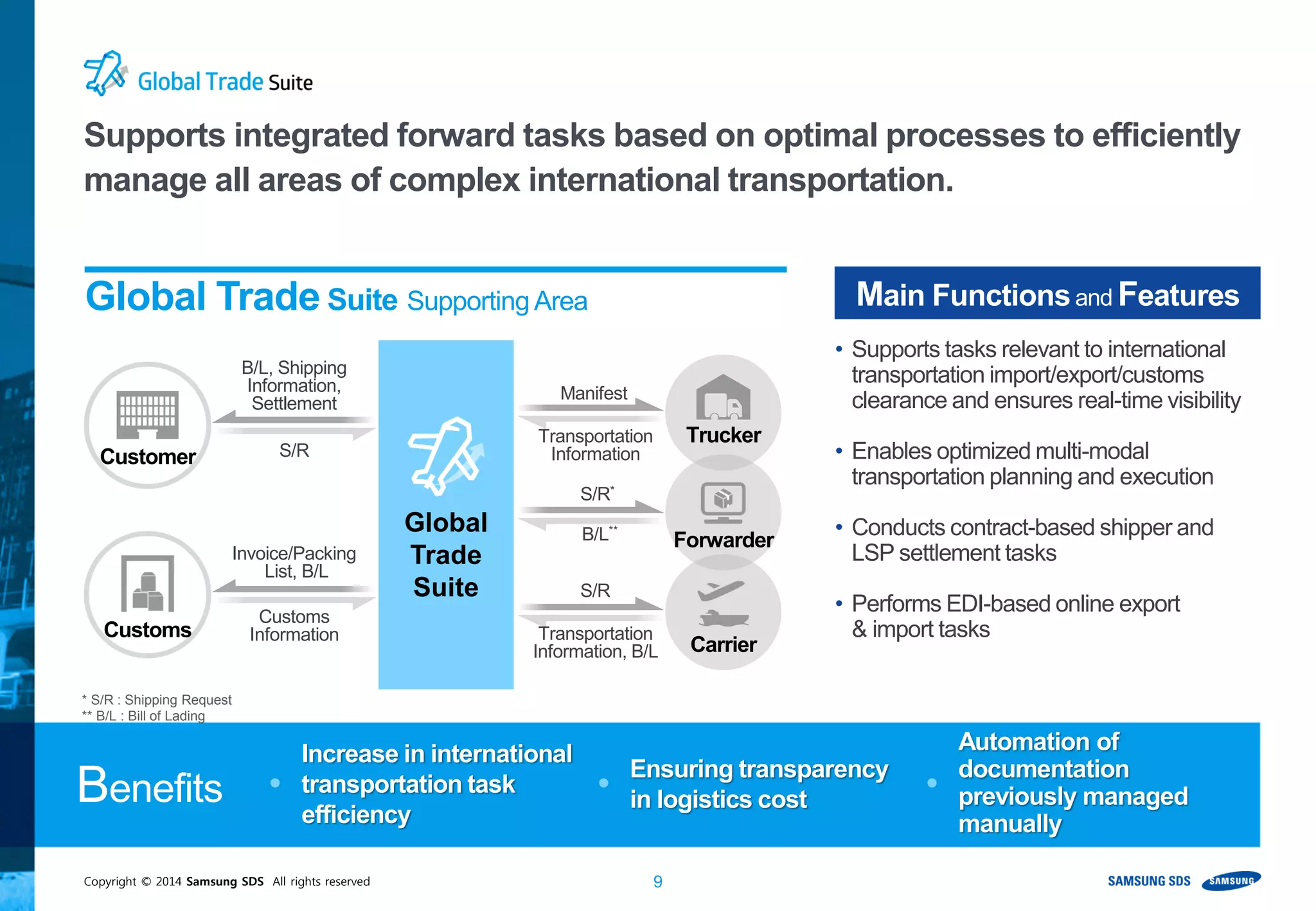 Copyright © 2014 Samsung SDS All rights reserved 9
Global
Trade
Suite
B/L, Shipping
Information,
Settlement
S/R
Manifest
Transportation
Information
S/R*
B/L**
S/R
Transportation
Information, B/L
Invoice/Packing
List, B/L
Customs
Information
Trucker
Forwarder
Carrier
Customer
Customs
Increase in international
transportation task
efficiency
Ensuring transparency
in logistics cost
Automation of
documentation
previously managed
manually
Benefits
Global Trade Suite SupportingArea Main Functionsand Features
Supports integrated forward tasks based on optimal processes to efficiently
manage all areas of complex international transportation.
• Supports tasks relevant to international
transportation import/export/customs
clearance and ensures real-time visibility
• Enables optimized multi-modal
transportation planning and execution
• Conducts contract-based shipper and
LSP settlement tasks
• Performs EDI-based online export
& import tasks
* S/R : Shipping Request
** B/L : Bill of Lading
 