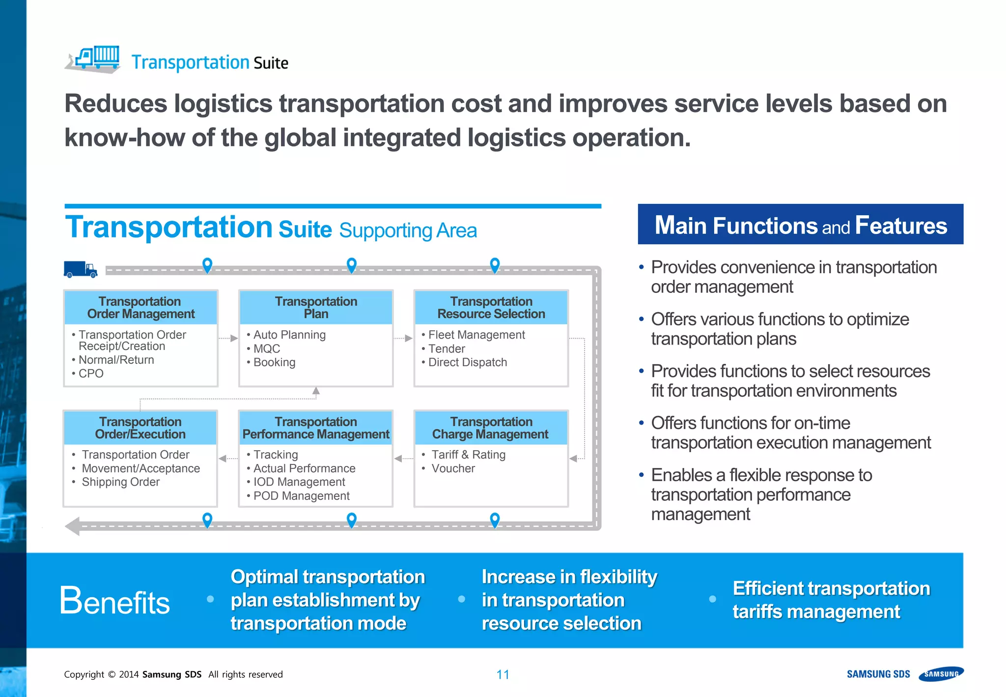 Copyright © 2014 Samsung SDS All rights reserved 11
Reduces logistics transportation cost and improves service levels based on
know-how of the global integrated logistics operation.
Transportation
Order Management
Transportation
Plan
Transportation
Resource Selection
Transportation
Order/Execution
Optimal transportation
plan establishment by
transportation mode
Increase in flexibility
in transportation
resource selection
Efficient transportation
tariffs managementBenefits
TransportationSuite SupportingArea Main Functionsand Features
• Provides convenience in transportation
order management
• Offers various functions to optimize
transportation plans
• Provides functions to select resources
fit for transportation environments
• Offers functions for on-time
transportation execution management
• Enables a flexible response to
transportation performance
management
• Transportation Order
Receipt/Creation
• Normal/Return
• CPO
• Auto Planning
• MQC
• Booking
• Fleet Management
• Tender
• Direct Dispatch
• Transportation Order
• Movement/Acceptance
• Shipping Order
Transportation
Charge Management
• Tariff & Rating
• Voucher
Transportation
Performance Management
• Tracking
• Actual Performance
• IOD Management
• POD Management
 