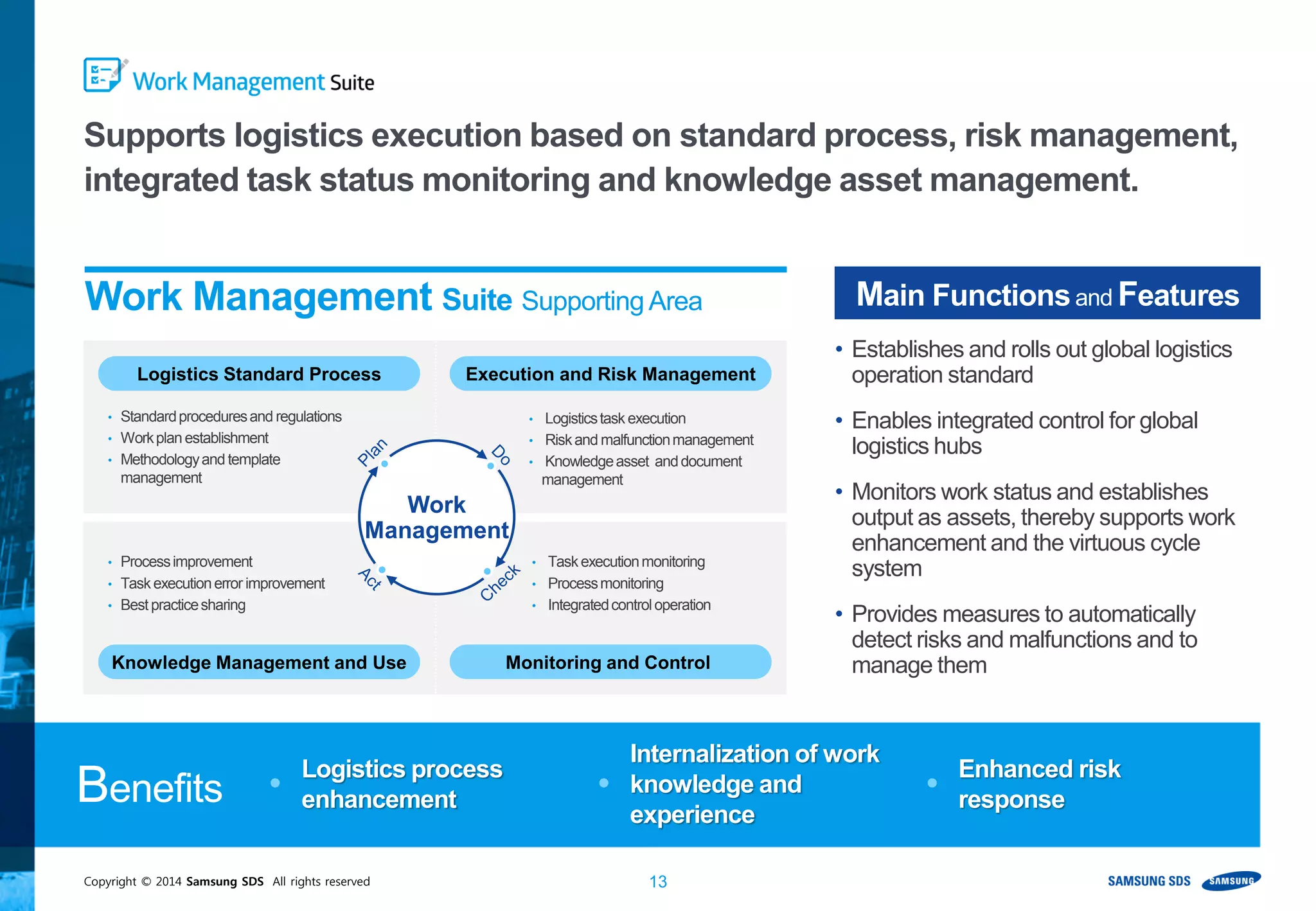 Copyright © 2014 Samsung SDS All rights reserved 13
Logistics process
enhancement
Internalization of work
knowledge and
experience
Enhanced risk
response
Knowledge Management and Use Monitoring and Control
Logistics Standard Process Execution and Risk Management
• Standardproceduresand regulations
• Workplan establishment
• Methodologyand template
management
• Logisticstask execution
• Riskand malfunctionmanagement
• Knowledgeasset anddocument
management
• Processimprovement
• Task executionerror improvement
• Bestpracticesharing
• Task executionmonitoring
• Processmonitoring
• Integratedcontroloperation
Benefits
Work Management Suite SupportingArea Main Functionsand Features
Supports logistics execution based on standard process, risk management,
integrated task status monitoring and knowledge asset management.
• Establishes and rolls out global logistics
operation standard
• Enables integrated control for global
logistics hubs
• Monitors work status and establishes
output as assets, thereby supports work
enhancement and the virtuous cycle
system
• Provides measures to automatically
detect risks and malfunctions and to
manage them
Work
Management
 