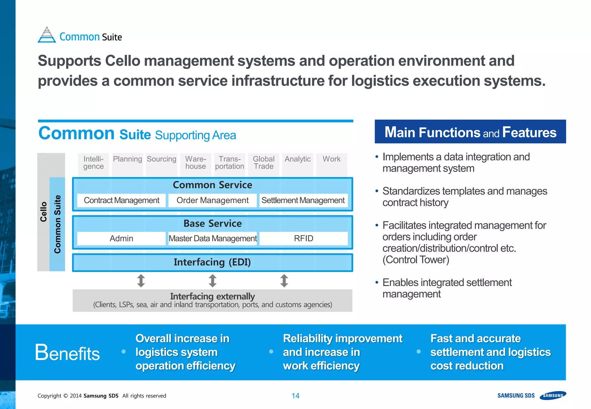 Copyright © 2014 Samsung SDS All rights reserved 14
Overall increase in
logistics system
operation efficiency
Reliability improvement
and increase in
work efficiency
Fast and accurate
settlement and logistics
cost reduction
Intelli-
gence
Planning Sourcing Ware-
house
Trans-
portation
Global
Trade
Analytic Work
Interfacing externally
(Clients, LSPs, sea, air and inland transportation, ports, and customs agencies)
Common Service
ContractManagement Order Management SettlementManagement
Base Service
Admin Master Data Management RFID
Interfacing (EDI)
Cello
CommonSuite
Benefits
Common Suite SupportingArea Main Functionsand Features
Supports Cello management systems and operation environment and
provides a common service infrastructure for logistics execution systems.
• Implements a data integration and
management system
• Standardizes templates and manages
contract history
• Facilitates integrated management for
orders including order
creation/distribution/control etc.
(Control Tower)
• Enables integrated settlement
management
 