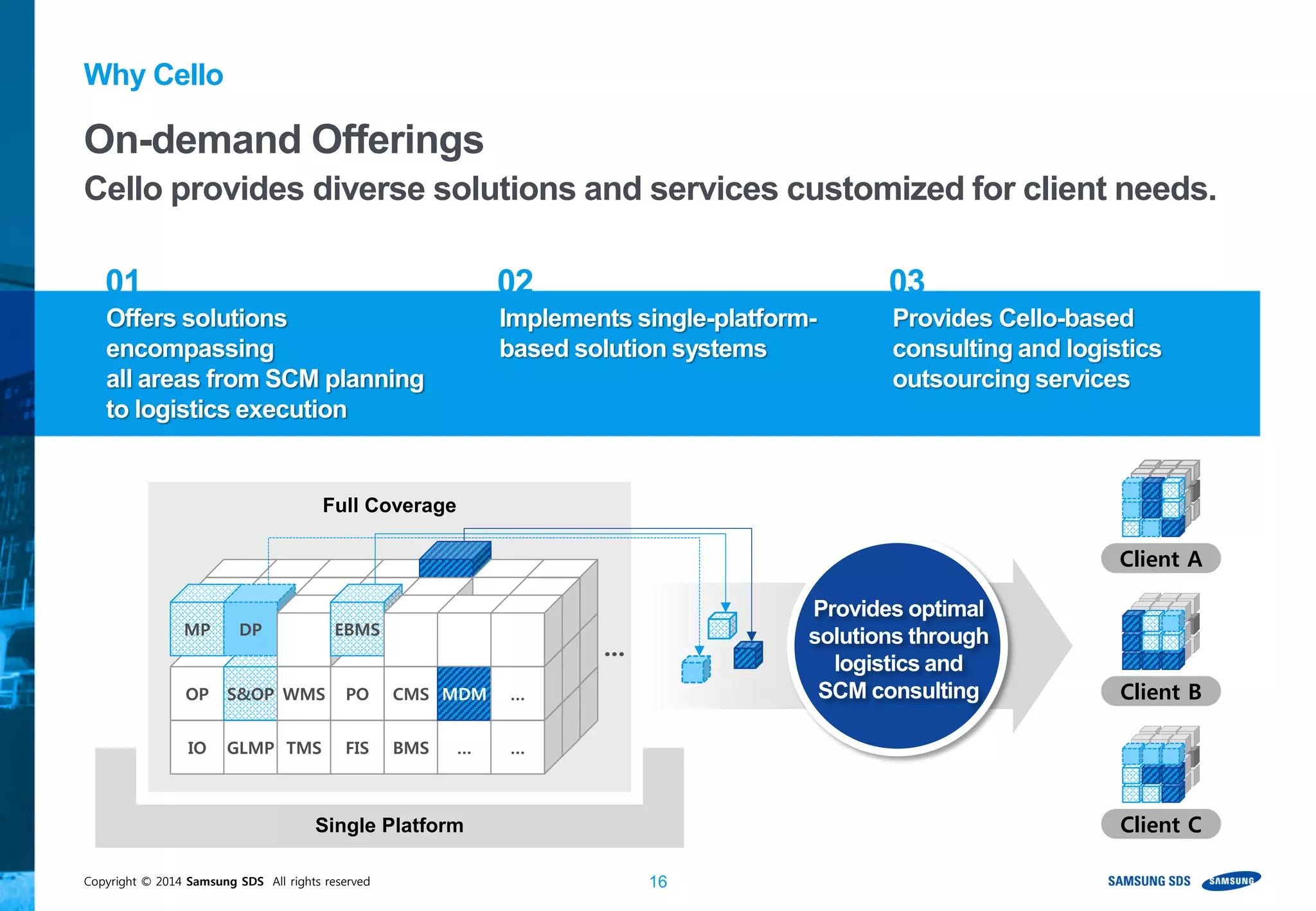 Copyright © 2014 Samsung SDS All rights reserved 16
Why Cello
Offers solutions
encompassing
all areas from SCM planning
to logistics execution
Implements single-platform-
based solution systems
Provides Cello-based
consulting and logistics
outsourcing services
01 02 03
Client A
Client B
Client CSingle Platform
Full Coverage
IO
OP
MP
GLMP
S&OP
DP
TMS
WMS
FIS
PO
EBMS
BMS
CMS
…
MDM
…
…
...
Provides optimal
solutions through
logistics and
SCM consulting
On-demand Offerings
Cello provides diverse solutions and services customized for client needs.
 
