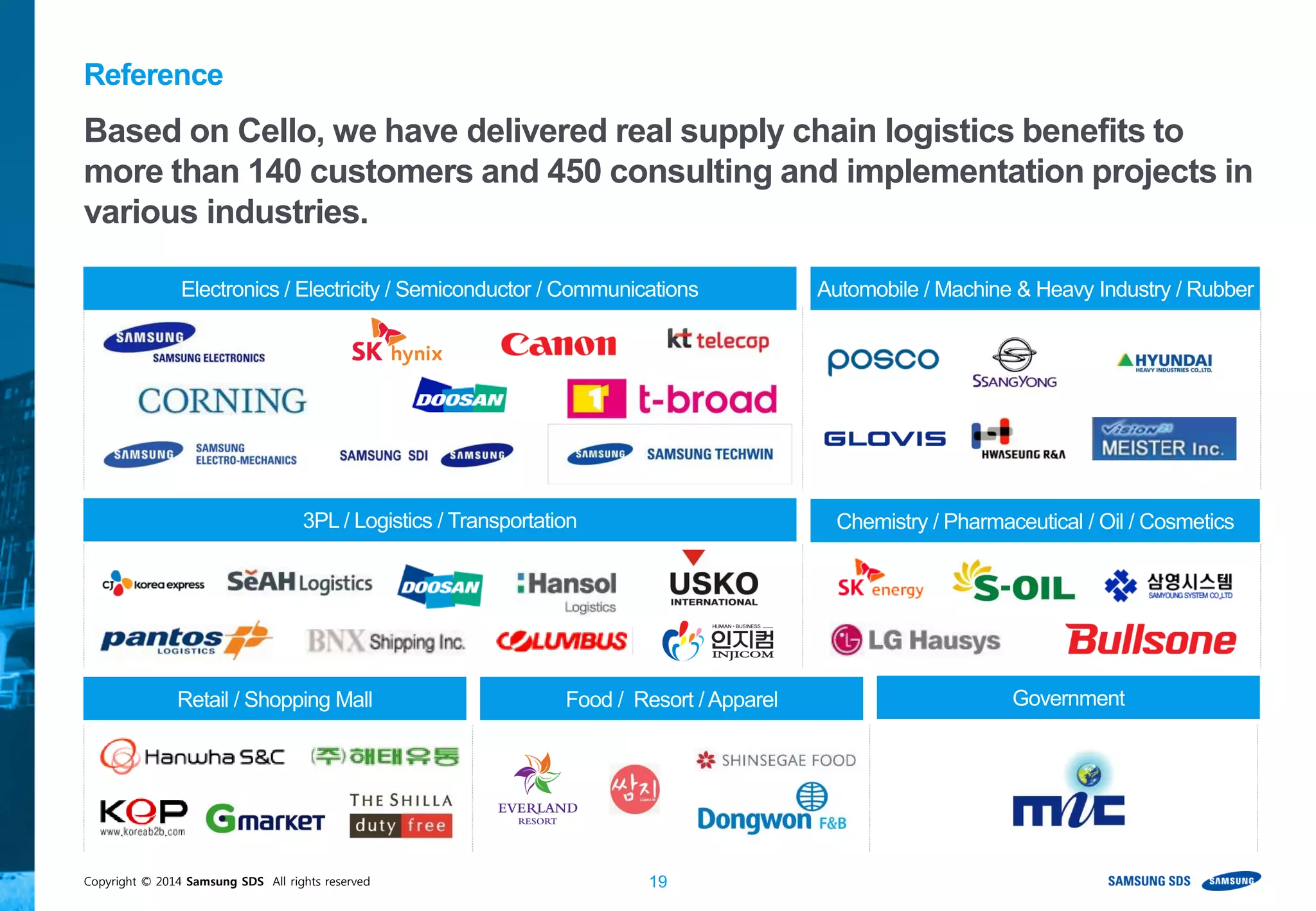 Copyright © 2014 Samsung SDS All rights reserved 19
Automobile / Machine & Heavy Industry / RubberElectronics / Electricity / Semiconductor / Communications
Reference
Based on Cello, we have delivered real supply chain logistics benefits to
more than 140 customers and 450 consulting and implementation projects in
various industries.
Chemistry / Pharmaceutical / Oil / Cosmetics3PL / Logistics / Transportation
Food / Resort /ApparelRetail / Shopping Mall Government
 