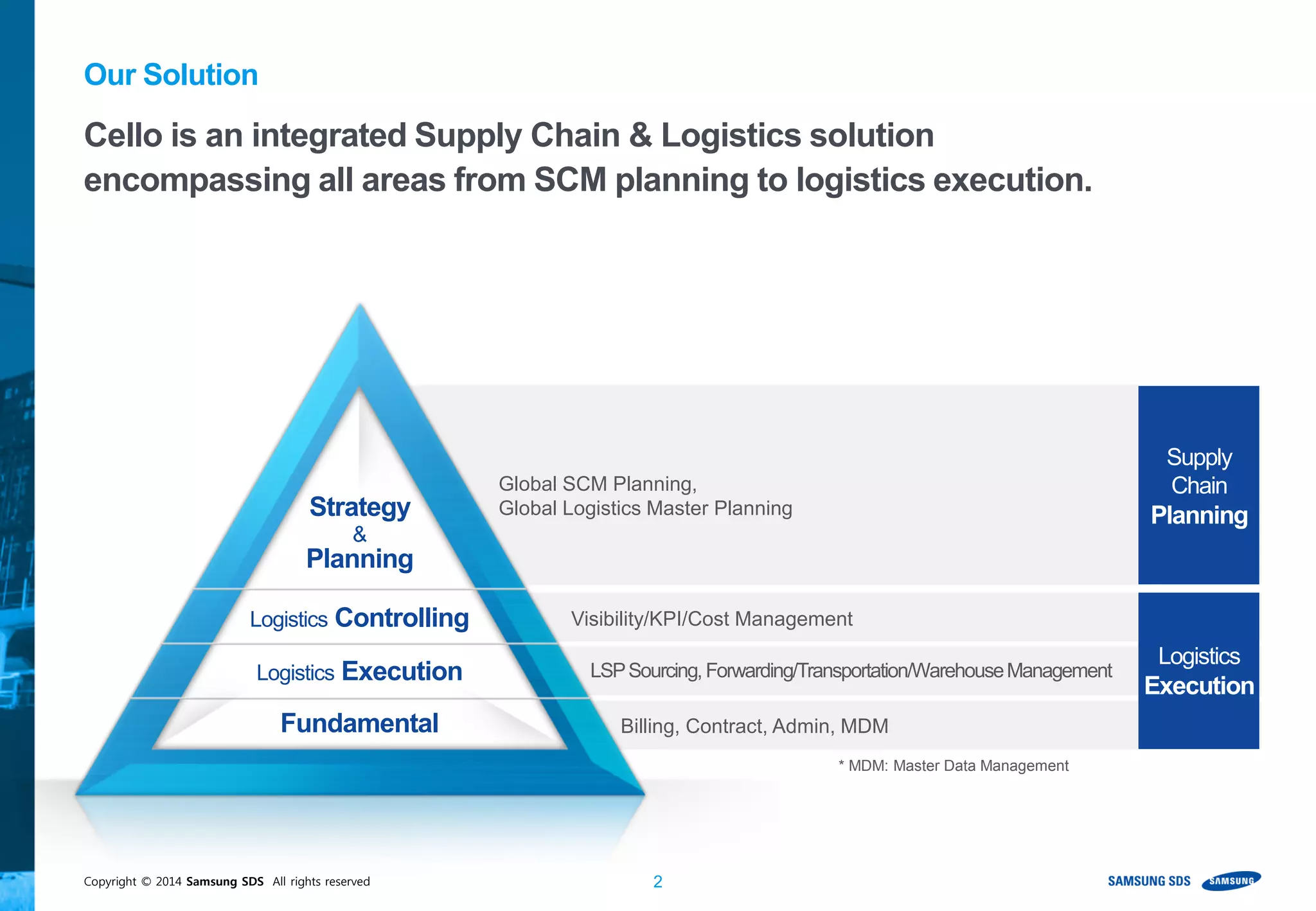 Copyright © 2014 Samsung SDS All rights reserved 2
Strategy
&
Planning
Our Solution
Logistics Controlling
Logistics Execution
Fundamental
LSPSourcing, Forwarding/Transportation/WarehouseManagement
Billing, Contract, Admin, MDM
Visibility/KPI/Cost Management
Global SCM Planning,
Global Logistics Master Planning
Supply
Chain
Planning
Logistics
Execution
* MDM: Master Data Management
Cello is an integrated Supply Chain & Logistics solution
encompassing all areas from SCM planning to logistics execution.
 