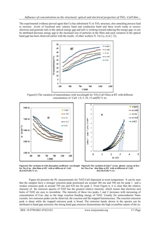 Influence of concentration on the structural, optical and electrical ...