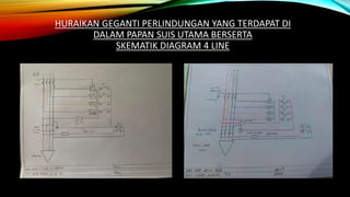 HURAIKAN GEGANTI PERLINDUNGAN YANG TERDAPAT DI
DALAM PAPAN SUIS UTAMA BERSERTA
SKEMATIK DIAGRAM 4 LINE
 