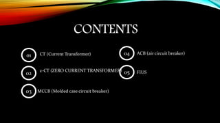 CONTENTS
CT (Current Transformer)
01
02
03
04
05
z-CT (ZERO CURRENT TRANSFORMER)
MCCB (Molded case circuit breaker)
ACB (air circuit breaker)
FIUS
 