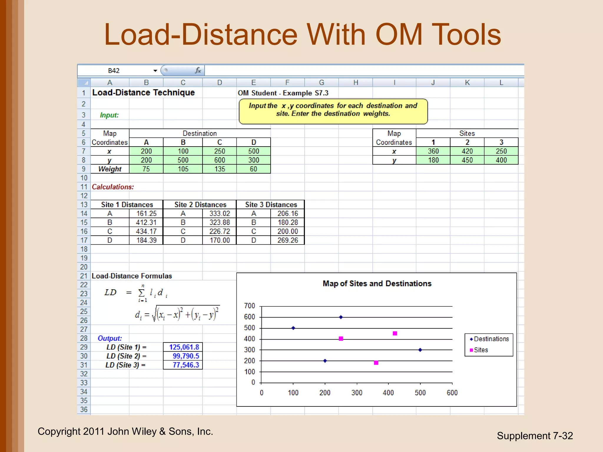 Load-Distance With OM Tools




Copyright 2011 John Wiley & Sons, Inc.   Supplement 7-32
 