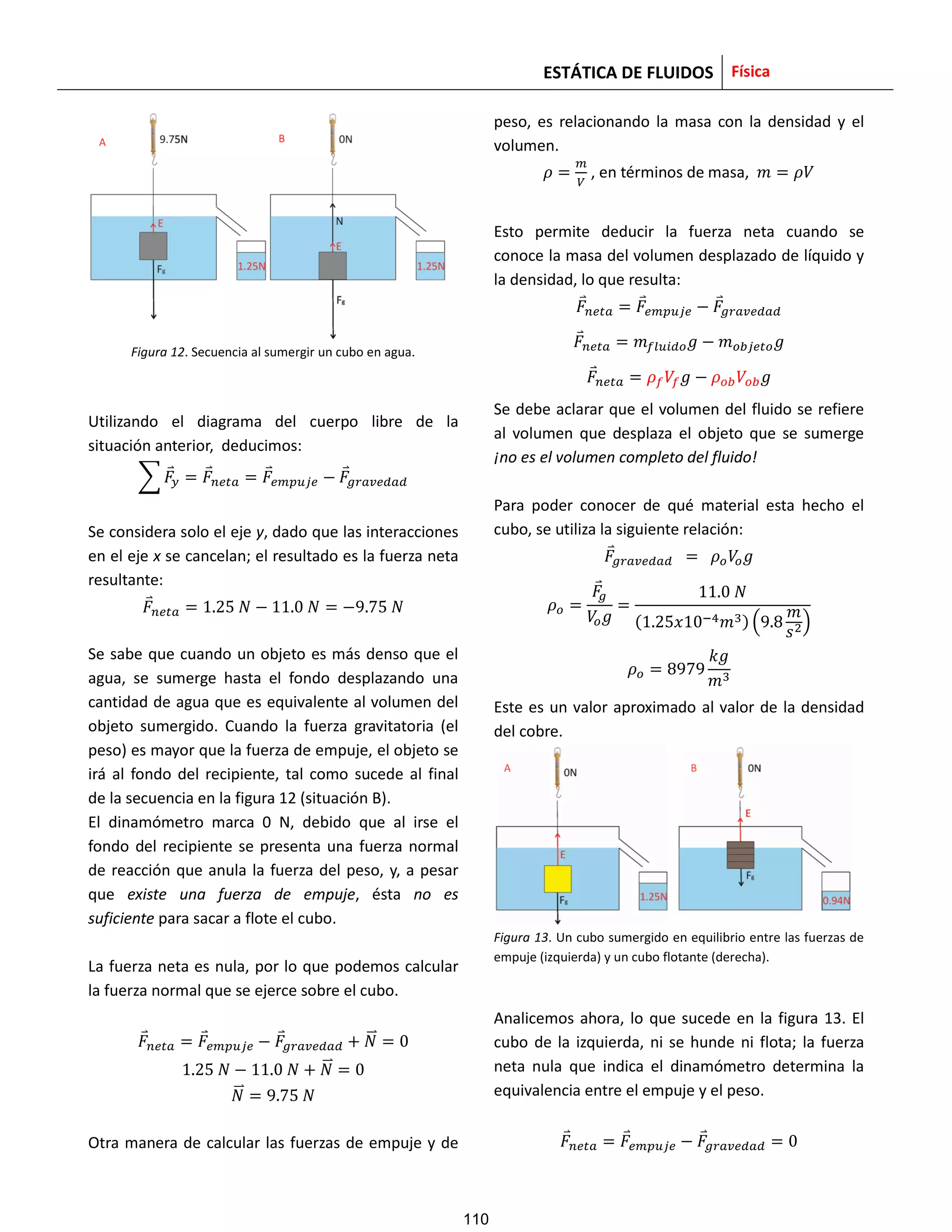 ESTÁTICA DE FLUIDOS Física
Figura 12. Secuencia al sumergir un cubo en agua.
Utilizando el diagrama del cuerpo libre de la
situación anterior, deducimos:
∑ 𝐹⃑𝑦 𝐹⃑ 𝑛 𝑡 𝐹⃑ 𝑝 𝑗 − 𝐹⃑ 𝑣
Se considera solo el eje y, dado que las interacciones
en el eje x se cancelan; el resultado es la fuerza neta
resultante:
𝐹⃑ 𝑛 𝑡 𝑁 − 𝑁 − 𝑁
Se sabe que cuando un objeto es más denso que el
agua, se sumerge hasta el fondo desplazando una
cantidad de agua que es equivalente al volumen del
objeto sumergido. Cuando la fuerza gravitatoria (el
peso) es mayor que la fuerza de empuje, el objeto se
irá al fondo del recipiente, tal como sucede al final
de la secuencia en la figura 12 (situación B).
El dinamómetro marca 0 N, debido que al irse el
fondo del recipiente se presenta una fuerza normal
de reacción que anula la fuerza del peso, y, a pesar
que existe una fuerza de empuje, ésta no es
suficiente para sacar a flote el cubo.
La fuerza neta es nula, por lo que podemos calcular
la fuerza normal que se ejerce sobre el cubo.
𝐹⃑ 𝑛 𝑡 𝐹⃑ 𝑝 𝑗 − 𝐹⃑ 𝑣 + 𝑁⃑⃑⃑
𝑁 − 𝑁 + 𝑁⃑⃑⃑
𝑁⃑⃑⃑ 𝑁
Otra manera de calcular las fuerzas de empuje y de
peso, es relacionando la masa con la densidad y el
volumen.
, en términos de masa,
Esto permite deducir la fuerza neta cuando se
conoce la masa del volumen desplazado de líquido y
la densidad, lo que resulta:
𝐹⃑ 𝑛 𝑡 𝐹⃑ 𝑝 𝑗 − 𝐹⃑ 𝑣
𝐹⃑ 𝑛 𝑡 𝑓𝑙 − 𝑗 𝑡
𝐹⃑ 𝑛 𝑡 𝑓 𝑓 −
Se debe aclarar que el volumen del fluido se refiere
al volumen que desplaza el objeto que se sumerge
¡no es el volumen completo del fluido!
Para poder conocer de qué material esta hecho el
cubo, se utiliza la siguiente relación:
𝐹⃑ 𝑣
𝐹⃑ 𝑁
( ) (
𝑠2)
Este es un valor aproximado al valor de la densidad
del cobre.
Figura 13. Un cubo sumergido en equilibrio entre las fuerzas de
empuje (izquierda) y un cubo flotante (derecha).
Analicemos ahora, lo que sucede en la figura 13. El
cubo de la izquierda, ni se hunde ni flota; la fuerza
neta nula que indica el dinamómetro determina la
equivalencia entre el empuje y el peso.
𝐹⃑ 𝑛 𝑡 𝐹⃑ 𝑝 𝑗 − 𝐹⃑ 𝑣
110
 
