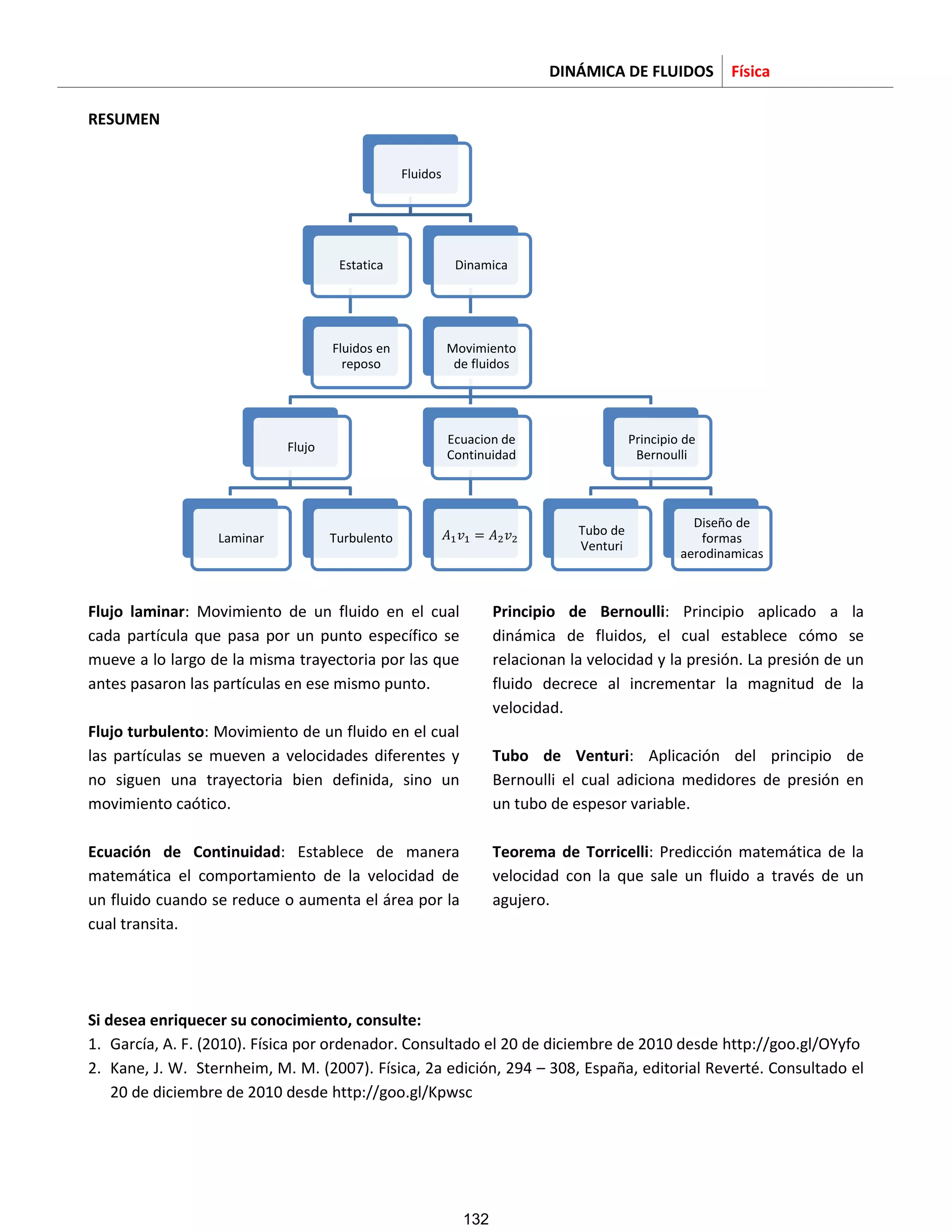 DINÁMICA DE FLUIDOS Física
RESUMEN
Flujo laminar: Movimiento de un fluido en el cual
cada partícula que pasa por un punto específico se
mueve a lo largo de la misma trayectoria por las que
antes pasaron las partículas en ese mismo punto.
Flujo turbulento: Movimiento de un fluido en el cual
las partículas se mueven a velocidades diferentes y
no siguen una trayectoria bien definida, sino un
movimiento caótico.
Ecuación de Continuidad: Establece de manera
matemática el comportamiento de la velocidad de
un fluido cuando se reduce o aumenta el área por la
cual transita.
Principio de Bernoulli: Principio aplicado a la
dinámica de fluidos, el cual establece cómo se
relacionan la velocidad y la presión. La presión de un
fluido decrece al incrementar la magnitud de la
velocidad.
Tubo de Venturi: Aplicación del principio de
Bernoulli el cual adiciona medidores de presión en
un tubo de espesor variable.
Teorema de Torricelli: Predicción matemática de la
velocidad con la que sale un fluido a través de un
agujero.
Si desea enriquecer su conocimiento, consulte:
1. García, A. F. (2010). Física por ordenador. Consultado el 20 de diciembre de 2010 desde http://goo.gl/OYyfo
2. Kane, J. W. Sternheim, M. M. (2007). Física, 2a edición, 294 – 308, España, editorial Reverté. Consultado el
20 de diciembre de 2010 desde http://goo.gl/Kpwsc
Fluidos
Estatica
Fluidos en
reposo
Dinamica
Movimiento
de fluidos
Flujo
Laminar Turbulento
Ecuacion de
Continuidad
Principio de
Bernoulli
Tubo de
Venturi
Diseño de
formas
aerodinamicas
132
 