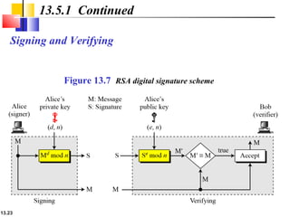 C08 crypto-digital signature13 | PPT
