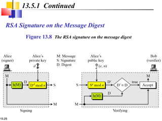 C08 crypto-digital signature13 | PPT