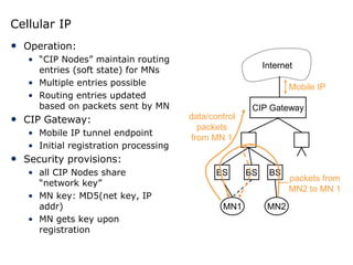 Ip Operation C08-Network_Protocols.ppt