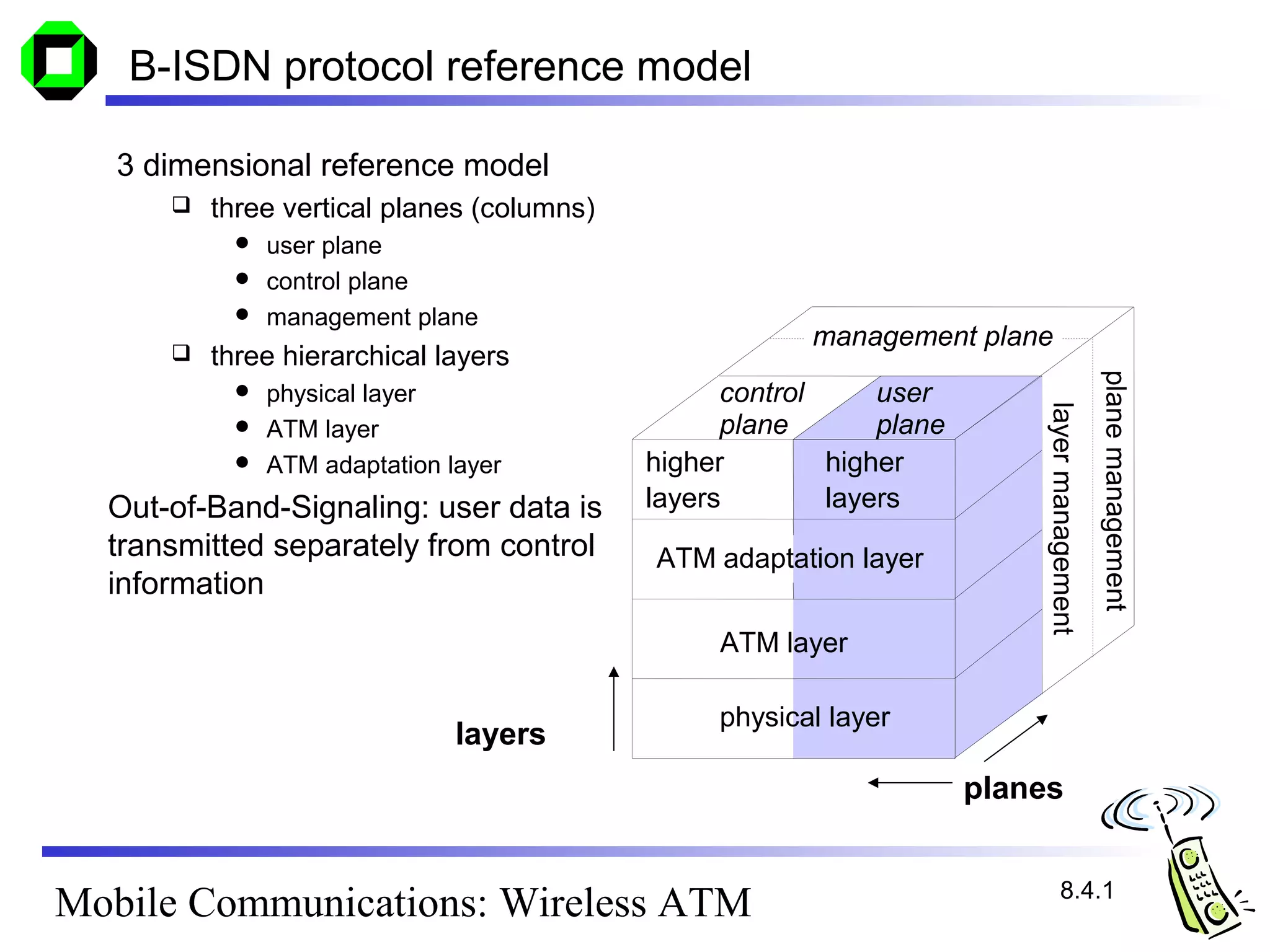 B-ISDN protocol reference model

   3 dimensional reference model
         three vertical planes (columns)
               user plane
               control plane
               management plane
                                                        management plane
         three hierarchical layers




                                                                                              plane management
               physical layer                    control     user




                                                                           layer management
               ATM layer                         plane       plane
               ATM adaptation layer        higher        higher
  Out-of-Band-Signaling: user data is       layers        layers
  transmitted separately from control       ATM adaptation layer
  information
                                                 ATM layer

                                                 physical layer
                                layers
                                                                      planes


                                                                                 8.4.1
Mobile Communications: Wireless ATM
 