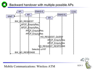 C08 wireless atm[1] | PPT
