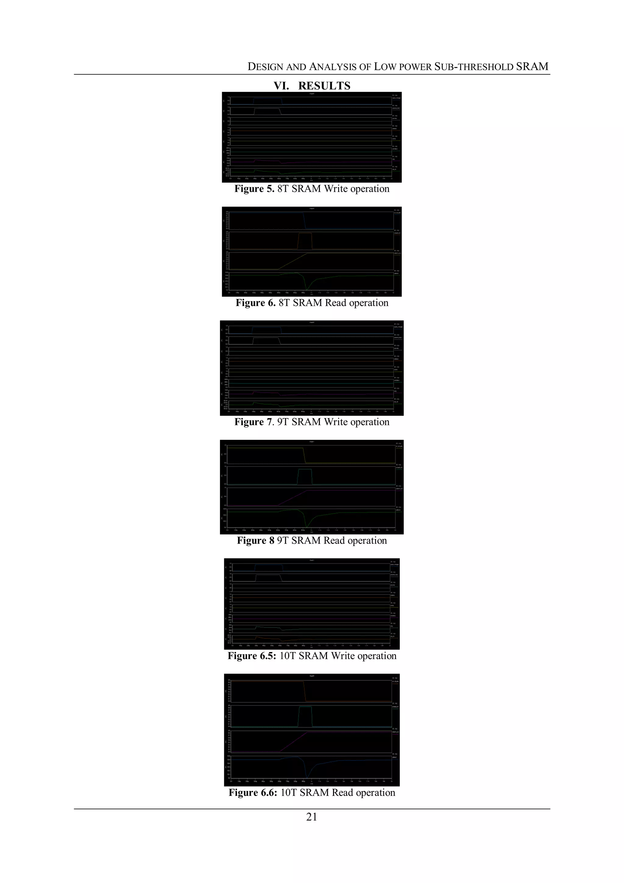 DESIGN AND ANALYSIS OF LOW POWER SUB-THRESHOLD SRAM
21
VI. RESULTS
Figure 5. 8T SRAM Write operation
Figure 6. 8T SRAM Read operation
Figure 7. 9T SRAM Write operation
Figure 8 9T SRAM Read operation
Figure 6.5: 10T SRAM Write operation
Figure 6.6: 10T SRAM Read operation
 