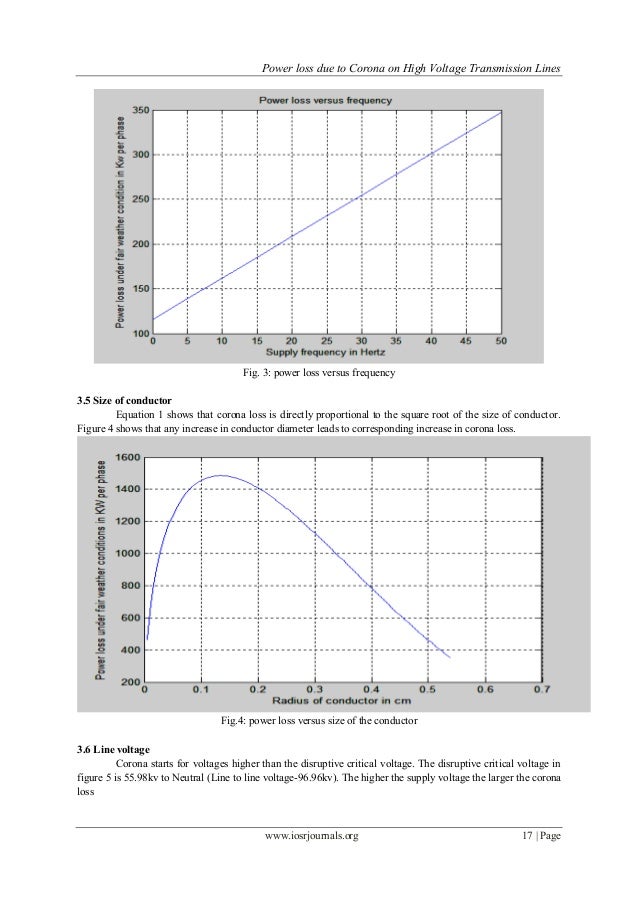 Power loss due to Corona on High Voltage Transmission Lines
