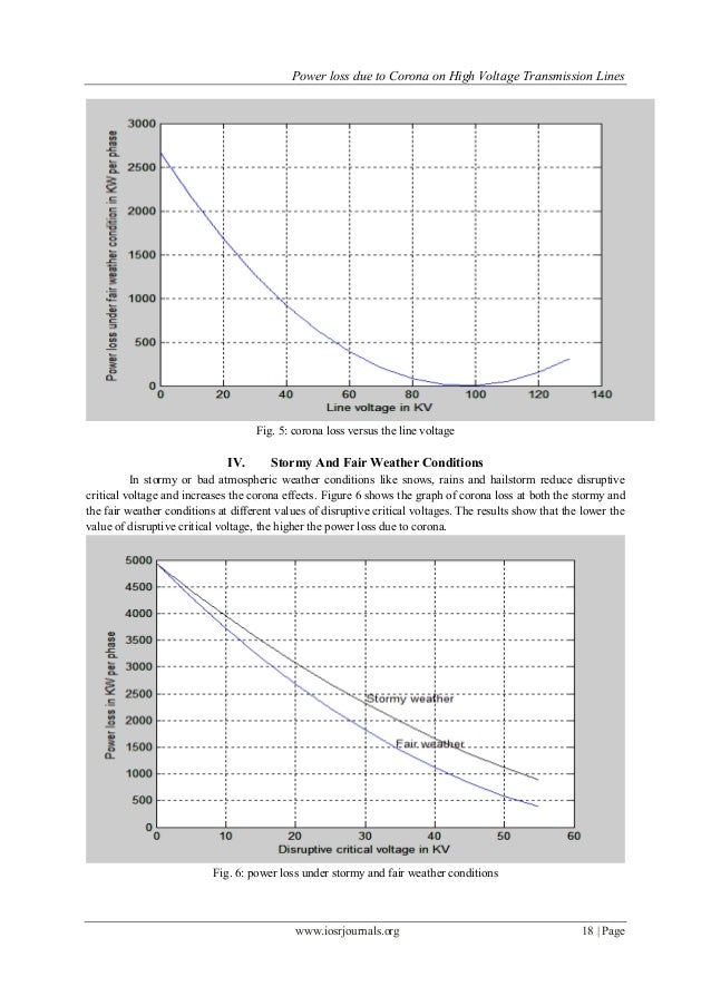 Power loss due to Corona on High Voltage Transmission Lines