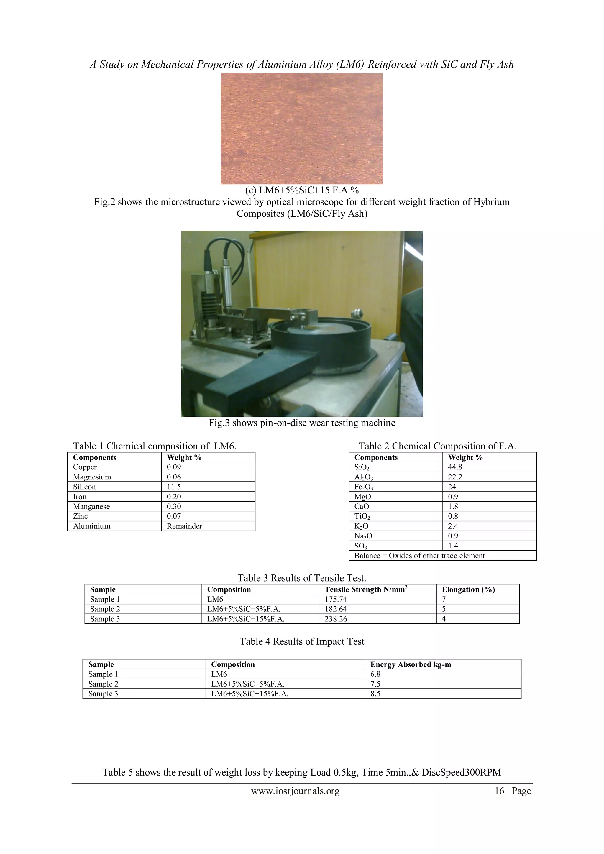 A Study on Mechanical Properties of Aluminium Alloy (LM6) Reinforced ...