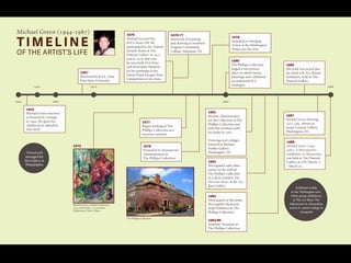 Michael Green (1944-1987)
T I M E L I N E
OF THE ARTIST’S LIFE
1944
Michael Green was born
in Brunswick, Georgia
in 1944. He spent his
childhood in suburban
New York.
1967
Received his B.F.A. from
Kent State University
1977
Began working at The
Phillips Collection as a
museum assistant
1976-77
Instructor of painting
and drawing at Northern
Virginia Community
College, Manassas, VA
1976
Michael received his
M.F.A from GW. He
participated in the Annual
Awards shows at The
Dimock Gallery in 1975
and in 1976; that year
he won both First Prize
and Honorable Mention
for his paintings in the
David Lloyd Kreeger Prize
Competition at the show.
1979
Included in Emerging
Artists at the Washington
Project for the Arts
The Phillips Collection
1980
The Phillips Collection
staged a two-person
show in which twenty
paintings were exhibited,
accompanied by a
catalogue.
1982
Became Administrator
for the Collection at The
Phillips Collection and
held that position until
his death in 1987.
Drawings and collages
featured at Barbara
Fiedler Gallery,
Washington, DC
1983
Participated with other
artists on the staff of
The Phillips Collection
in a show entitled, The
Museum Muse, at the Art
Barn Gallery
1973
Michael Green, Untitled (Flowers),
1973, watercolor. 12 x 9 inches.
Collection of Marc Albert.
1984
Participated in the James
McLaughlin Memorial
Staff Exhibition at The
Phillips Collection
1984-86
Assistant Treasurer at
The Phillips Collection
1987
Michael Green Paintings
1975-1985, shown at
Susan Conway Gallery,
Washington, DC
1986
His work was juried into
the third GW Art Alumni
Exhibition, held in The
Dimock Gallery
1988
Michael Green (1944-
1987), A Retrospective
Exhibition: In Memoriam,
was held at The Dimock
Gallery at GW, March 17
- March 30.
Owned and
managed the
Ido Gallery in
Philadelphia
Exhibited widely
in the Washington area.
Other group exhibitions
at The Art Barn, The
Athenaeum in Alexandria,
and at St. John’s College in
Annapolis
1978
Promoted to Assistant for
Administration at
The Phillips Collection
1960
1950
1940
1970
1980
1988
 
