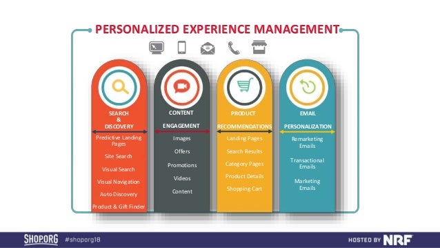 Personalization - Use cases for enabling customer experience and ROI