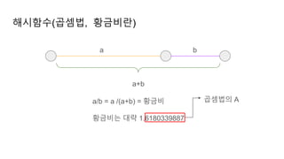 해시함수(곱셈법, 황금비란)
a b
a+b
a/b = a /(a+b) = 황금비
황금비는 대략 1.6180339887
곱셈법의 A
 