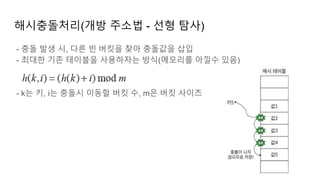 해시충돌처리(개방 주소법 - 선형 탐사)
- 충돌 발생 시, 다른 빈 버킷을 찾아 충돌값을 삽입
- 최대한 기존 테이블을 사용하자는 방식(메모리를 아낄수 있음)
- k는 키, i는 충돌시 이동할 버킷 수, m은 버킷 사이즈
 