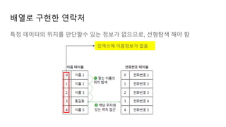 배열로 구현한 연락처
특정 데이터의 위치를 판단할수 있는 정보가 없으므로, 선형탐색 해야 함
인덱스에 이름정보가 없음
 