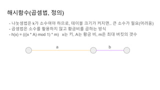 해시함수(곱셈법, 정의)
- 나눗셈법은 k가 소수여야 하므로, 테이블 크기가 커지면.. 큰 소수가 필요(어려움)
- 곱셈법은 소수를 활용하지 않고 황금비를 곱하는 방식
- h(x) = (((x * A) mod 1) * m) x는 키, A는 황금 비, m은 최대 버킷의 갯수
a b
 